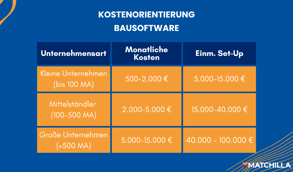Kostenorientierung- Bausoftware nach Unternehmensgröße