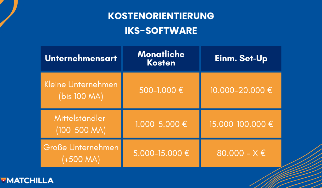 Kostenorientierung IKS-Software nach Unternehmensgröße
