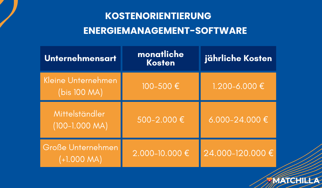 Kostenübersicht energiemanagement software