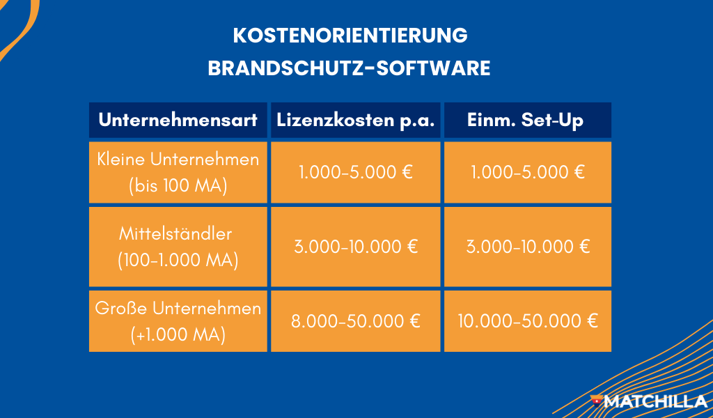 Kostenübersicht für eine Brandschutz Management Software nach Unternehmensgröße