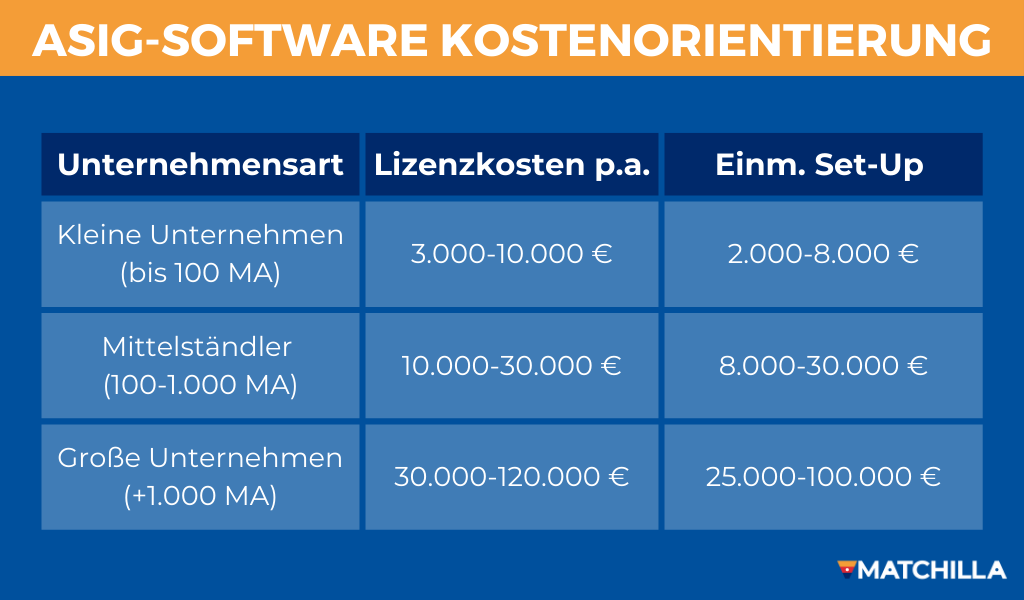 Kostenübersicht ASiG-Software