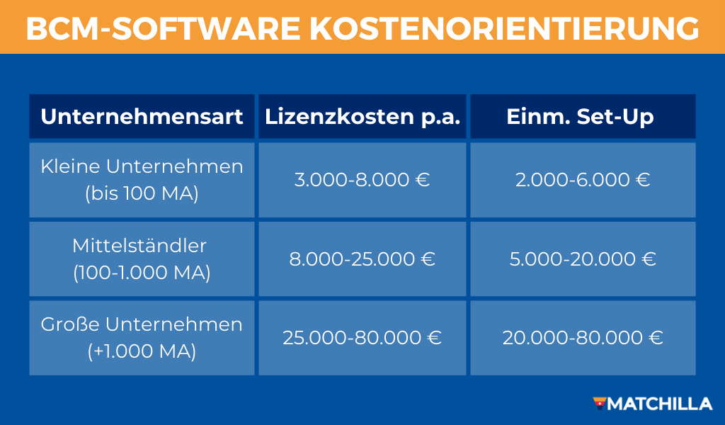 BCM-Software: Kostenübersicht