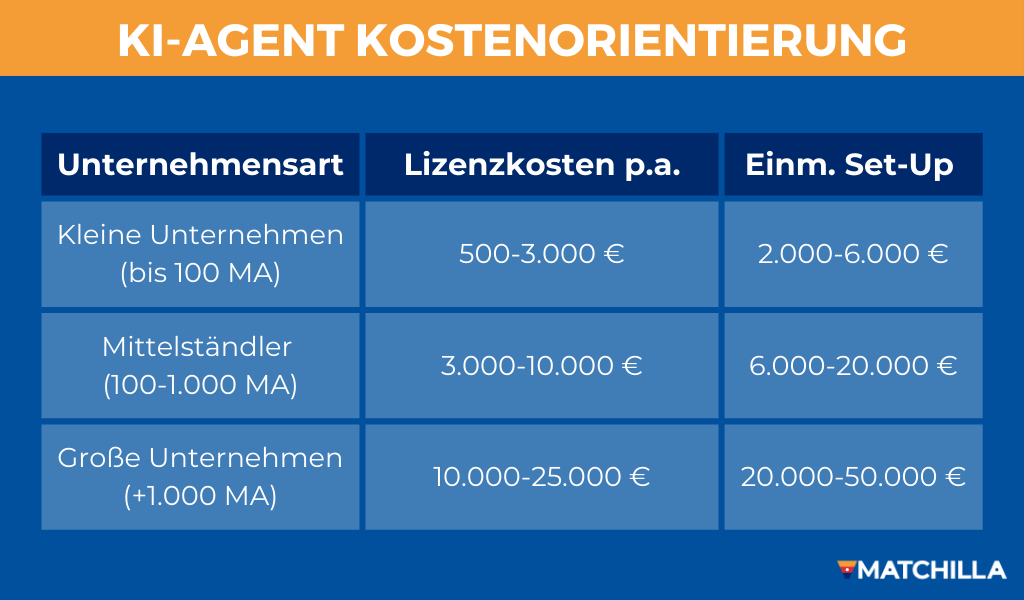 Kostenübersicht zu KI-Agenten