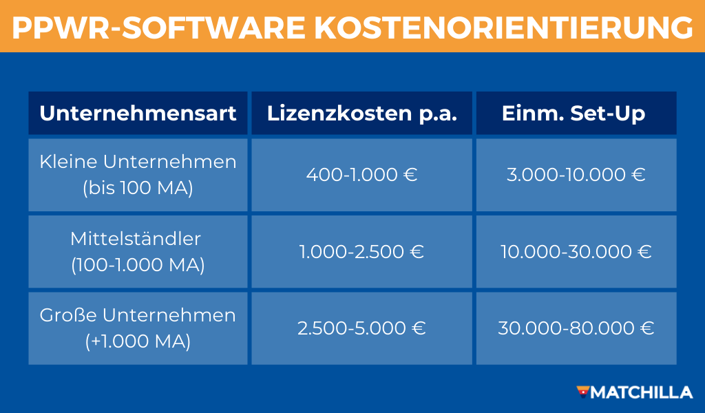 PPWR-Software: Übersicht Kosten