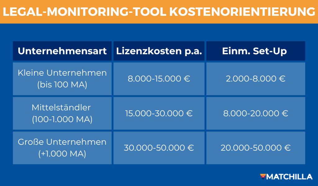 Kostenübersicht für ein Legal Monitoring Tool