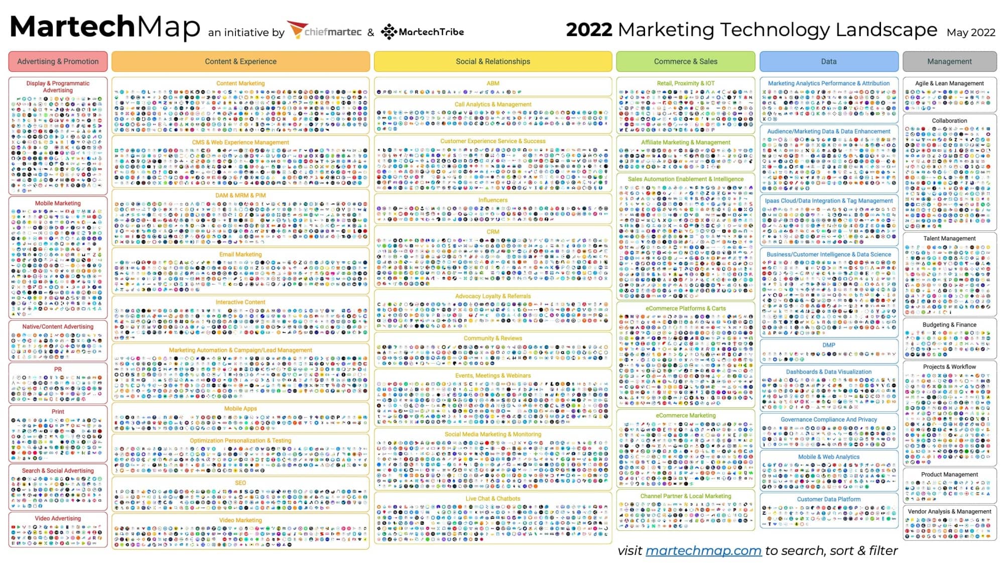 Martech Landscape 2022 by martechmap.com