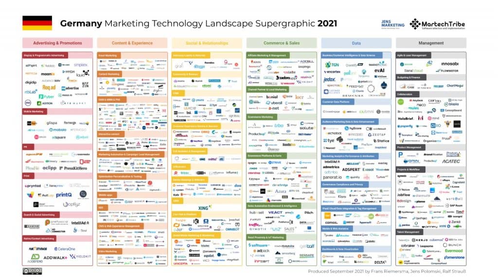 MarTech Landscape Germany 2021 by jens.marketing